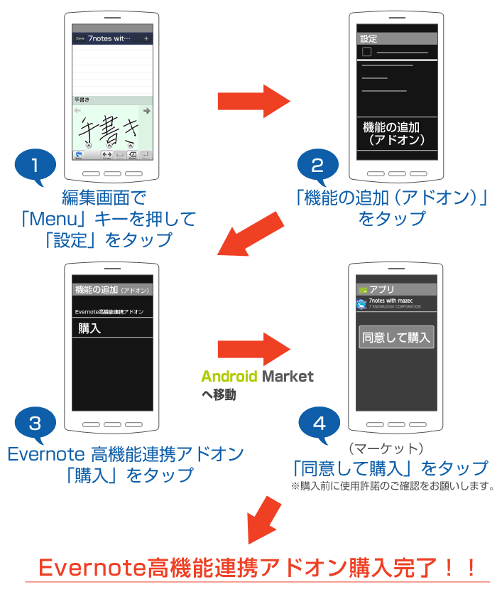 1.編集画面で「menu」、「設定」 → 2.「アドオン」選択 → 3.「購入」を選択 → 4.(マーケット)「購入」タップ → 購入完了