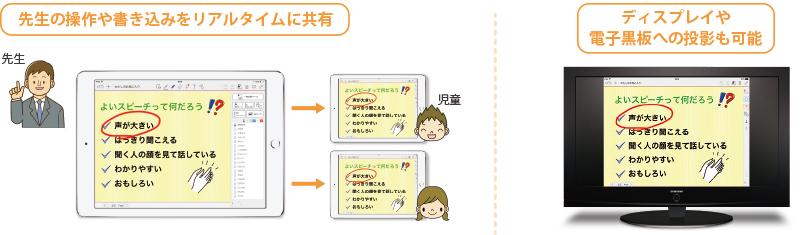 一斉学習