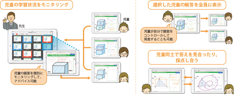 個別学習