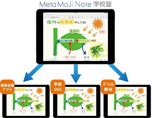 3. 教材を他のアプリで再利用