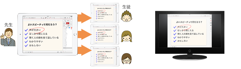 一斉学習