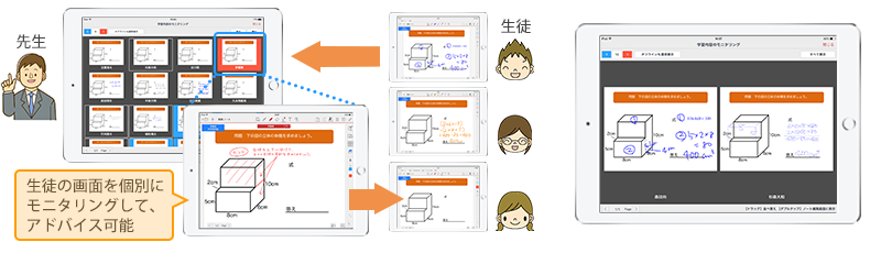 個別学習