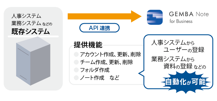 MetaMoJi Cloud APIサービス