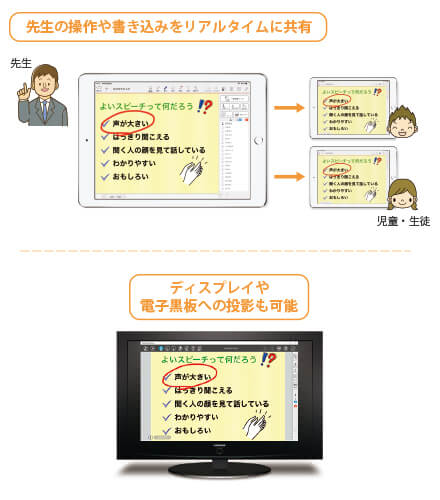 一斉学習