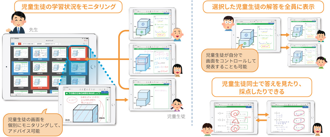 個別学習