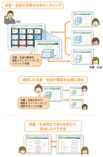 個別学習