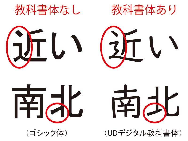 モリサワのUDデジタル教科書体を搭載