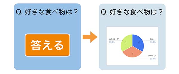 アンケート機能