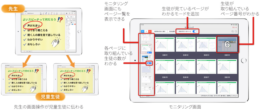 軽快でリアルタイムな画面同期・画面共有