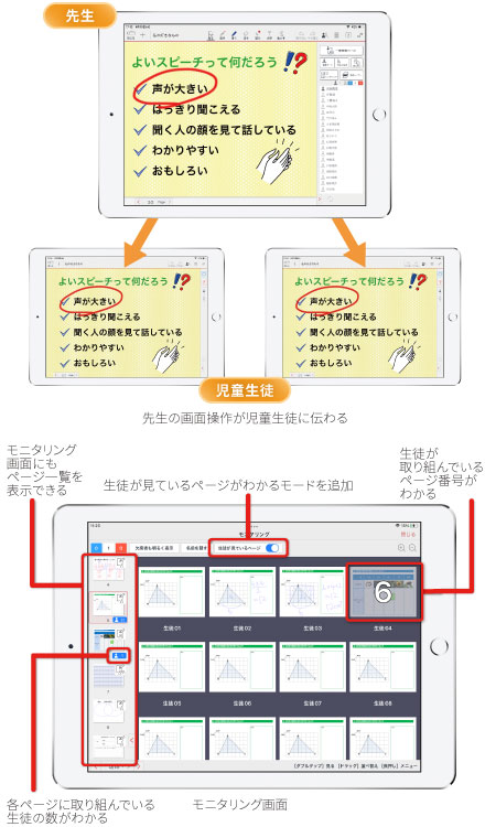 軽快でリアルタイムな画面同期・画面共有