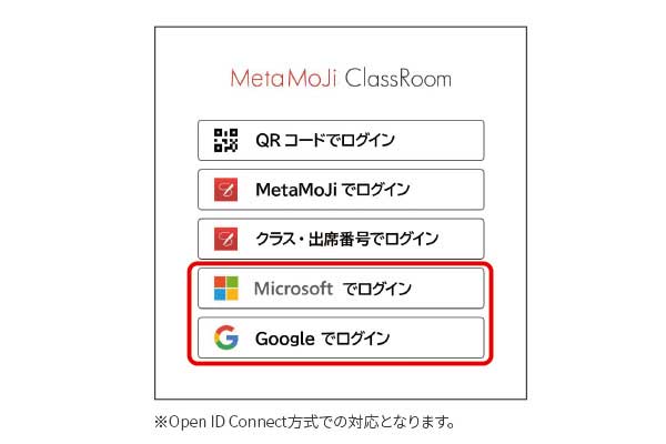シングルサインオンへの対応を強化