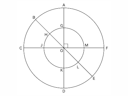 作図する