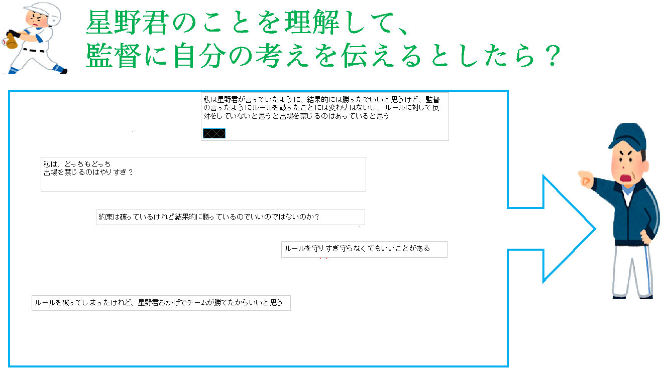 展開②