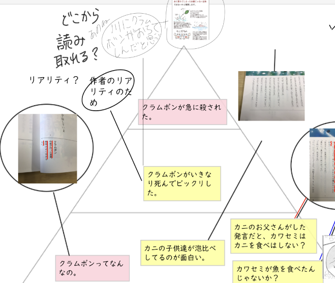 生活経験や既有知を共有しながら、「疑問点」を焦点化していく(2時間)
