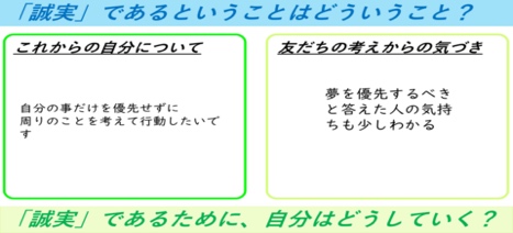 『誠実』という学習課題についてのまとめ。(1)