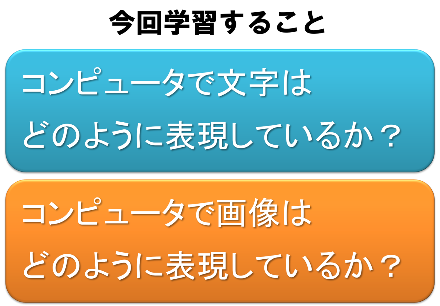 本時の学習の課題を提示する(導入)