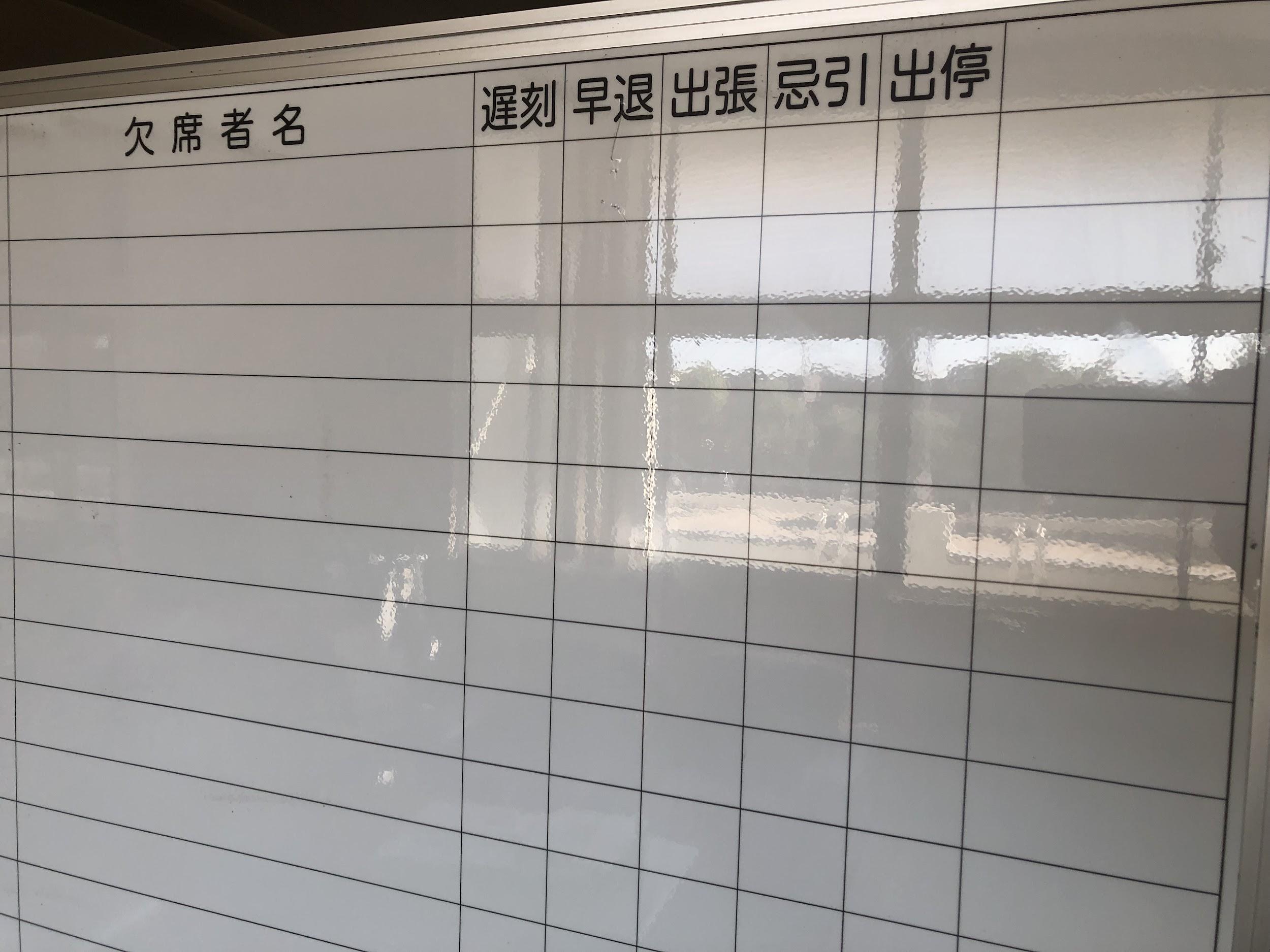 MetaMoJi上で未記入を確認できる