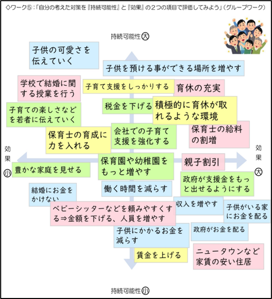 ポジショニングマップの作成
