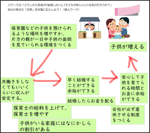 少子化対策