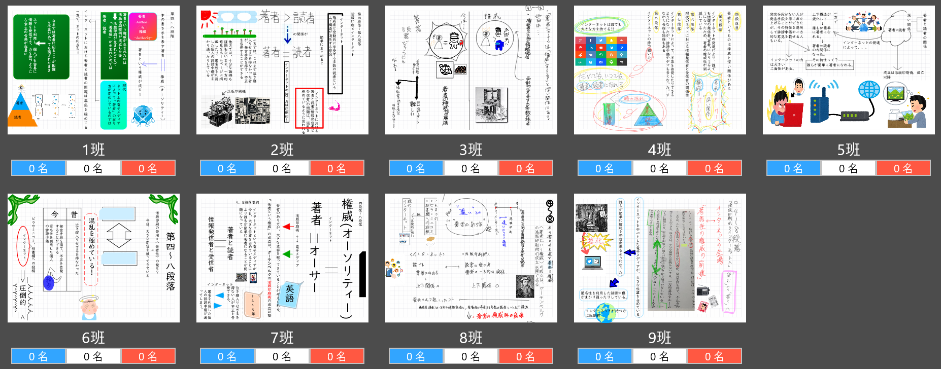 一つ目の意味段落を構成図にする。