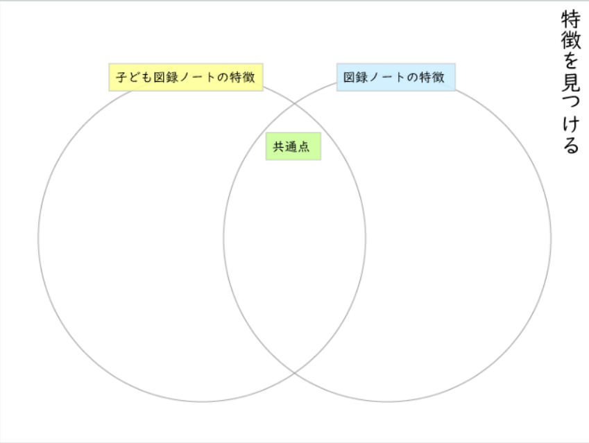 特徴を見つける