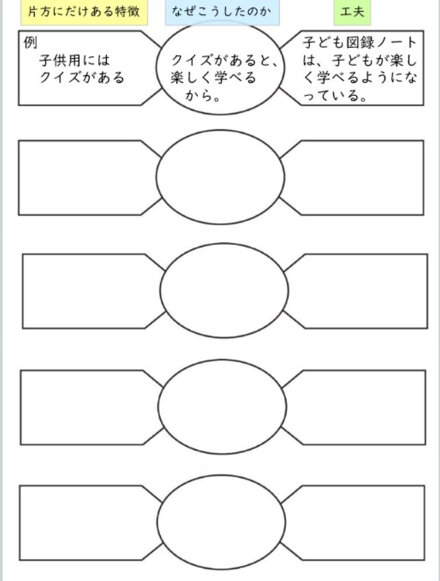 工夫を考える