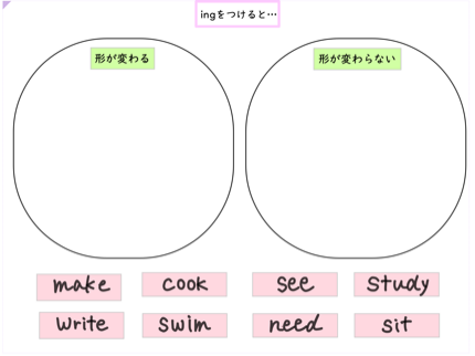 語形変化の復習