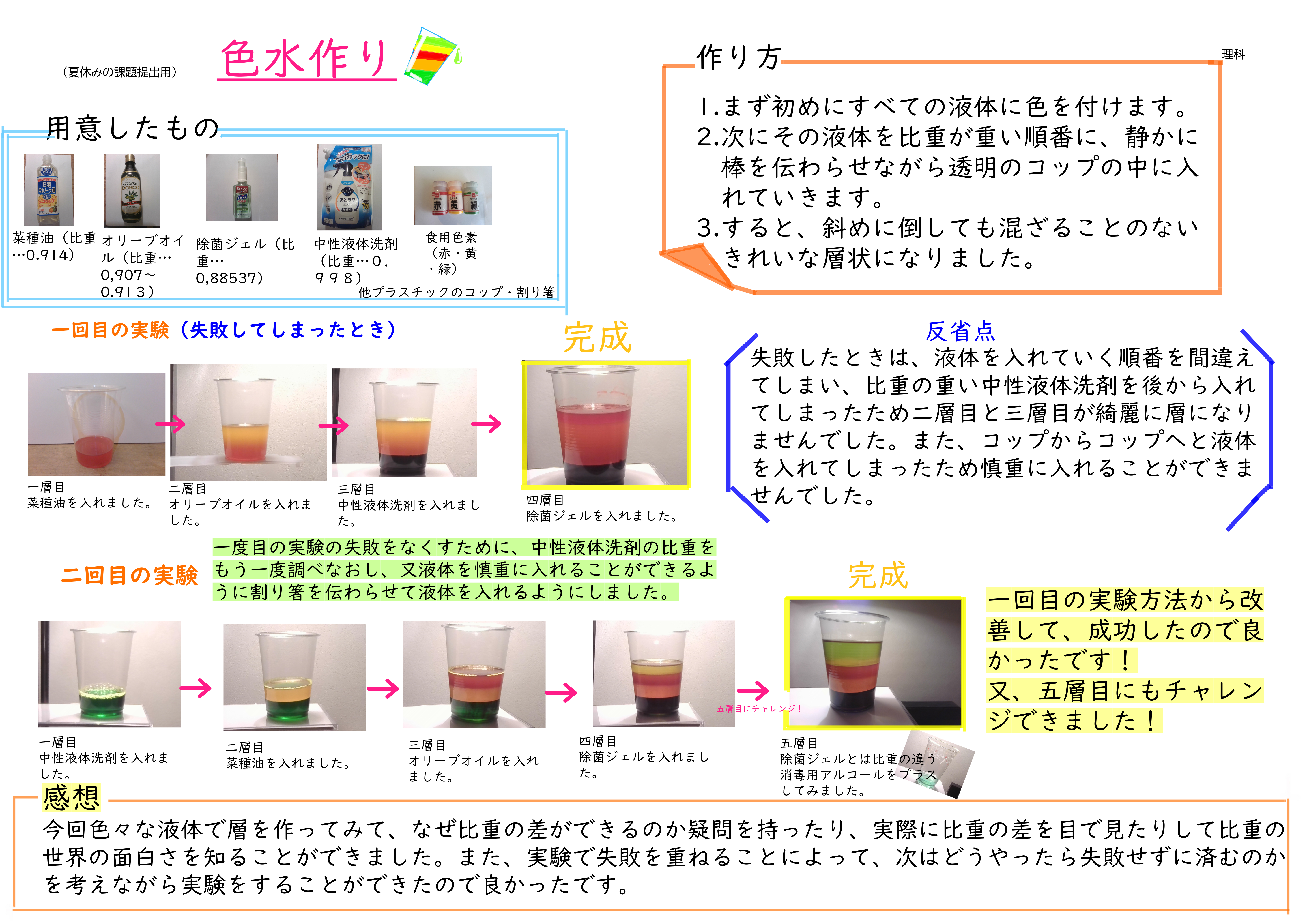 提出(1)