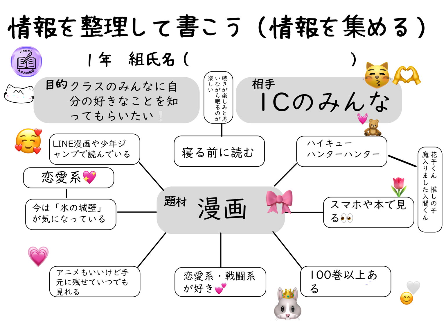 情報を集め整理する。