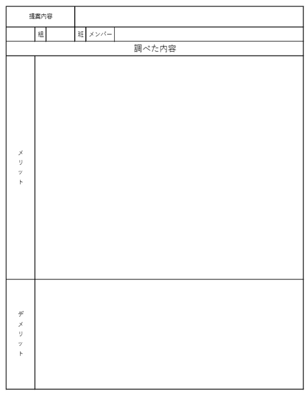 提案したい内容を調べ、情報をまとめる。(1)