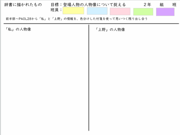物語を読み、登場人物の人物像を挙げる。
