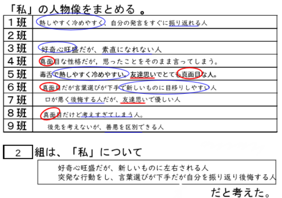 人物像をまとめる。