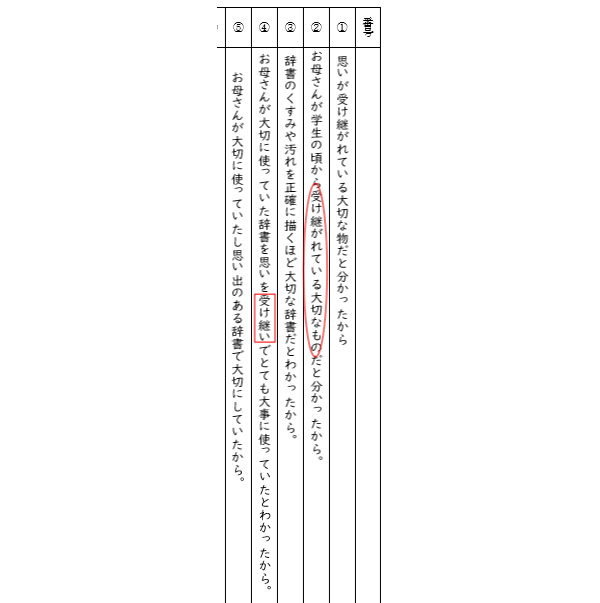 作品の主題について捉える。(2)