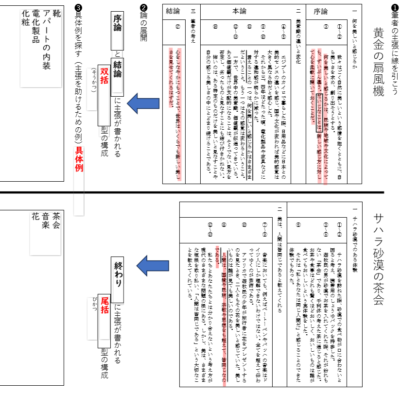 文章の構成や論の展開について理解する。