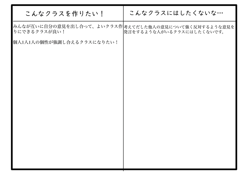 個々の理想のクラス像をなるべくたくさん集める
