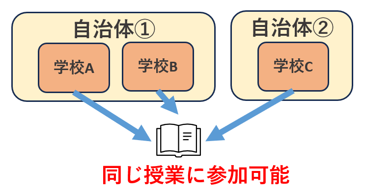 校外ノート共有