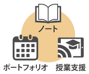 新しい学びを支える学習環境