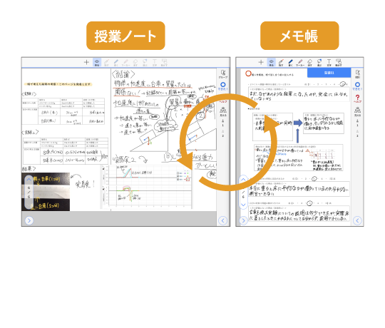 2画面で情報を集めて活かす