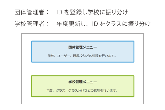 できた・ヘルプで理解度アップ