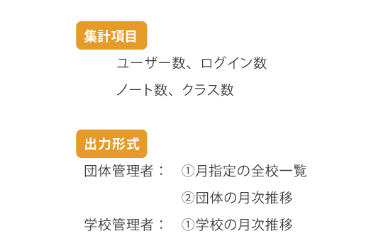 学校別・月別の活用度を測定