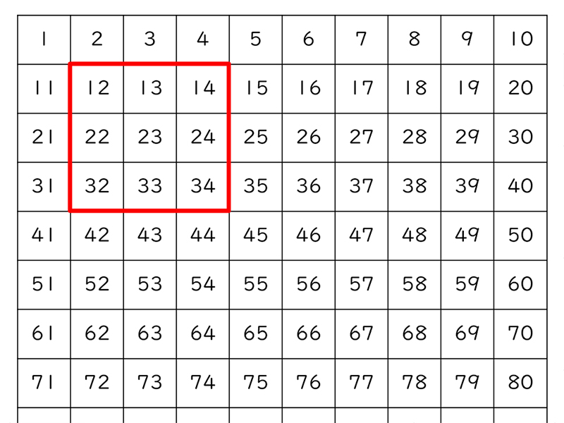 1から100までの数字