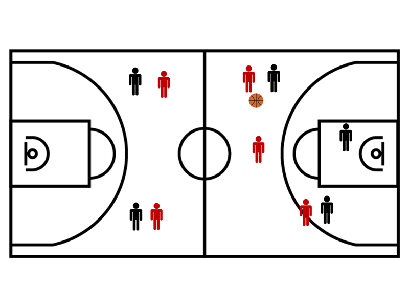 競技コート,バスケットボール