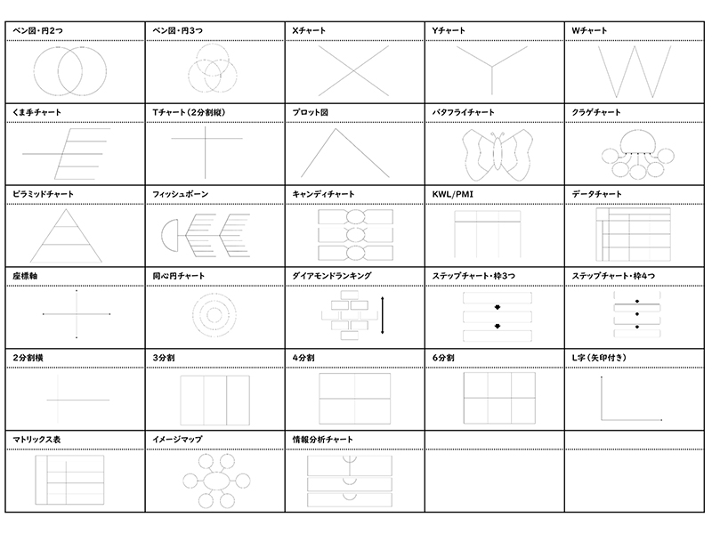 思考ツールセット