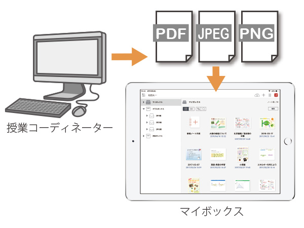 パソコンから教材を取り込める