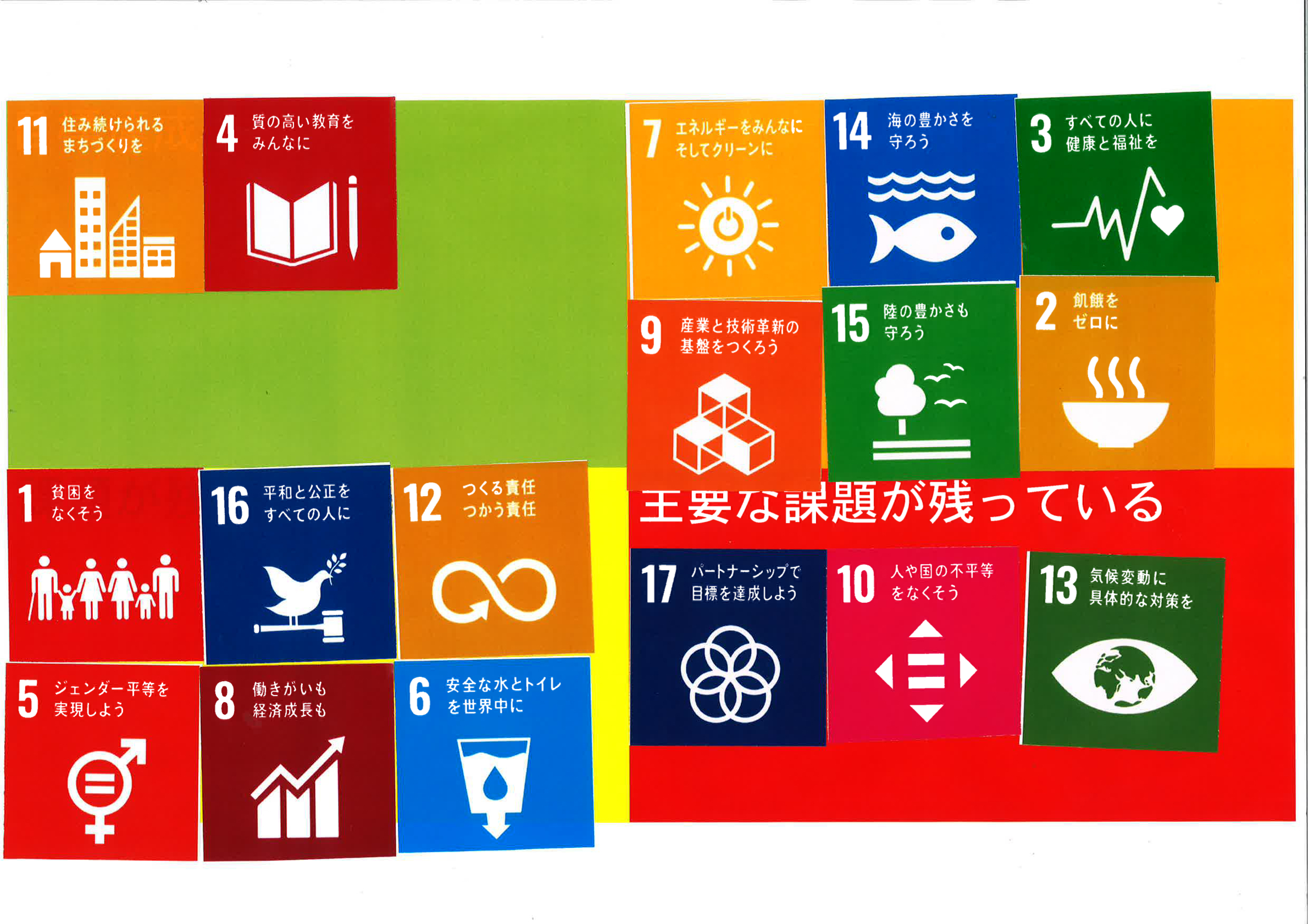 SDGsを考える授業(1)