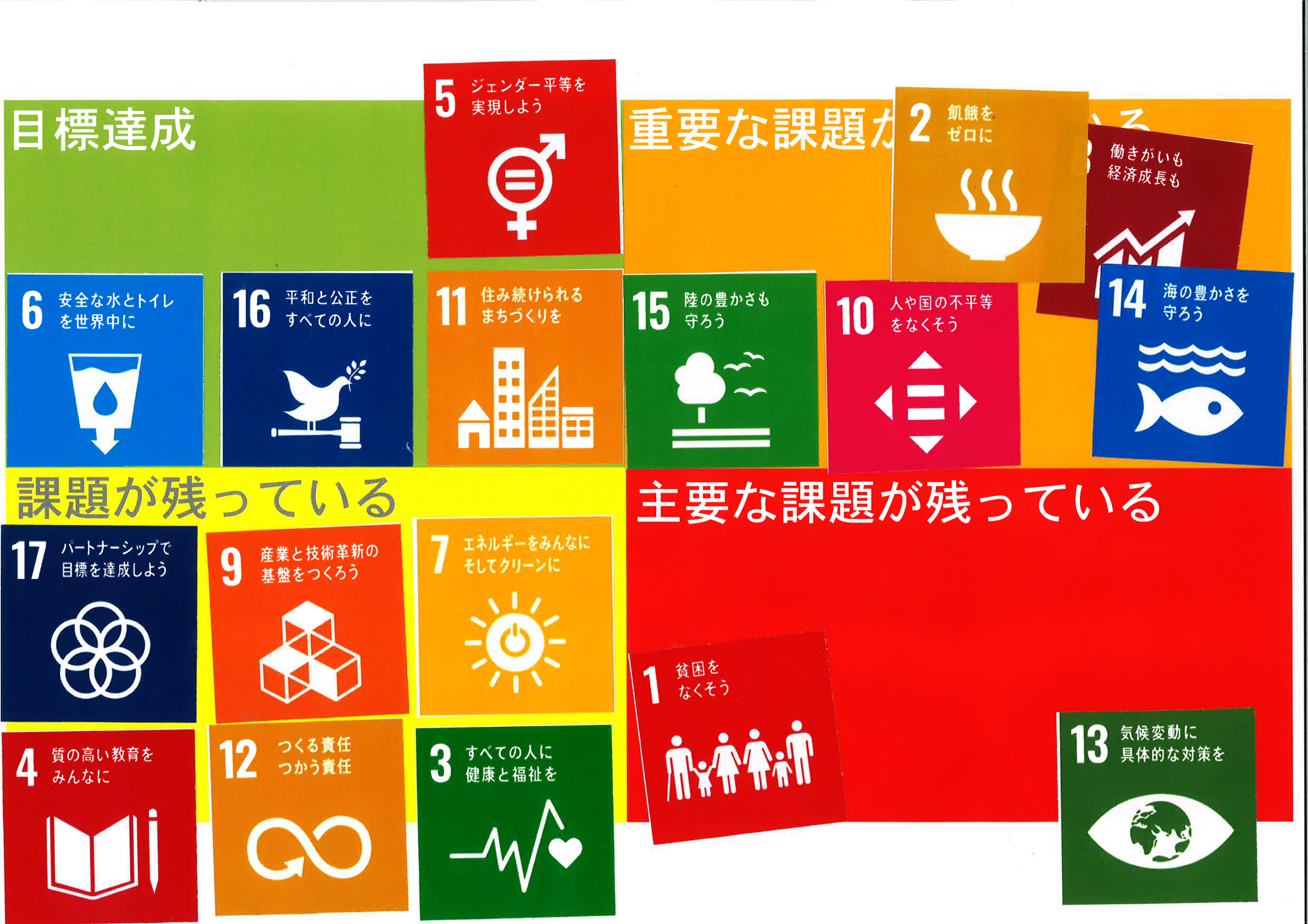 SDGsを考える授業(2)