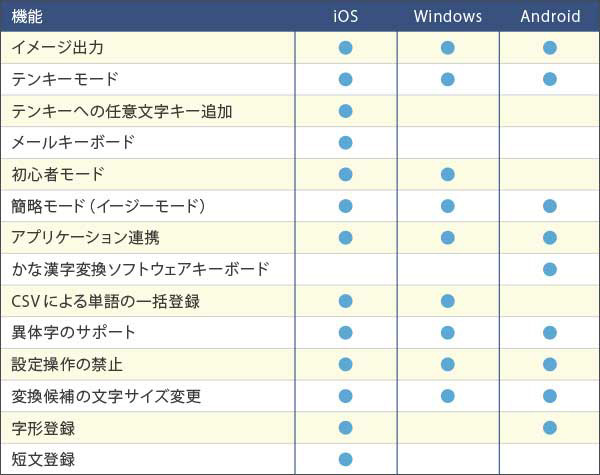 他のOSとの主な機能比較