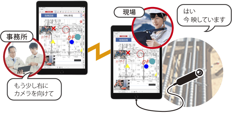 GEMBA Talkを使用してその場の映像や音声をリアルタイムで発信