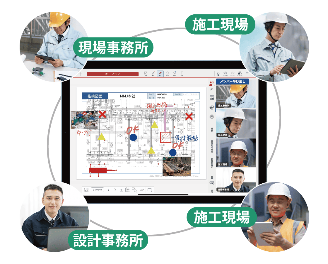 ビデオ通話機能「GEMBA Talk」