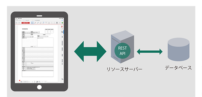 業務システム連携で一元管理